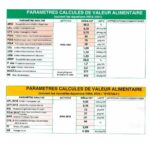 Analyses foin bio de Normandie pour lapin 2024