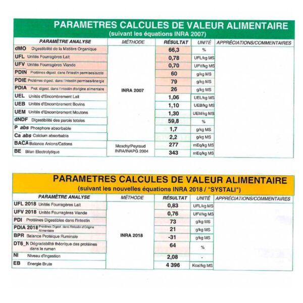 Analyses foin bio de Normandie pour lapin 2024