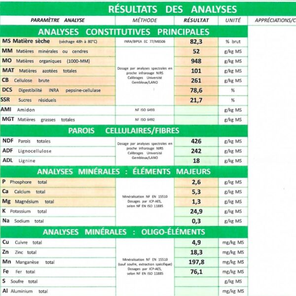 Foin bio des Vosges pour lapin, analyses